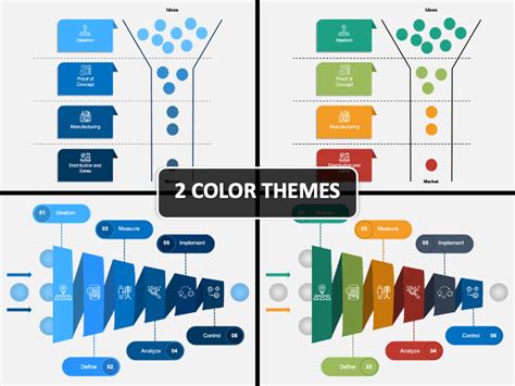 Toradh íomhá ar Ideation Funnel