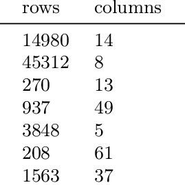 Image result for Binary Classification Image Dataset