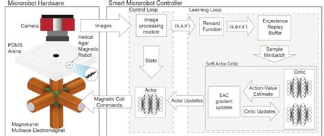 Image result for Magnetic Microbots