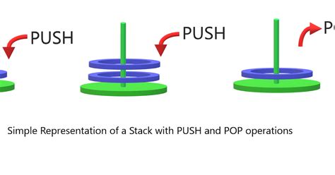 Image result for Explain About Array Representation of Stack