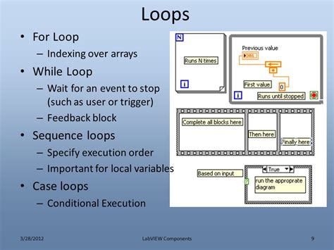 Image result for LabVIEW for Loop Not Counting Up