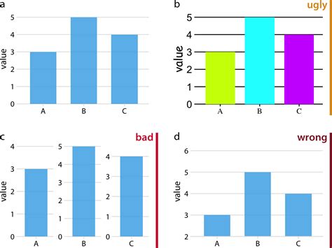 Image result for 3 Axis Chart Python