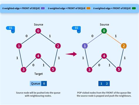 BFS Complexity Graph に対する画像結果