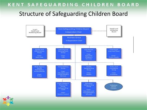 Toradh íomhá ar Safeguarding Rank Structure Blank