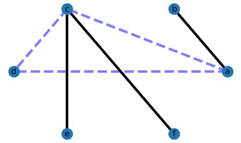 Image result for Python Plot Networks with Curved Edges