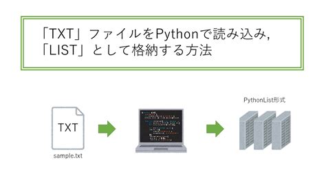 Image result for Python Read From Part of List