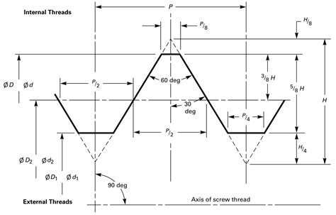Image result for Thread Dimensions Drawing