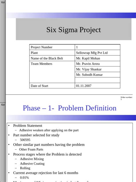 Image result for Six Sigma Problem Solving Method