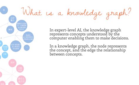 Image result for Smart Health Care Knowledge Graph