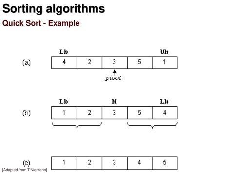 Quick Sort Definition and Example Solving に対する画像結果
