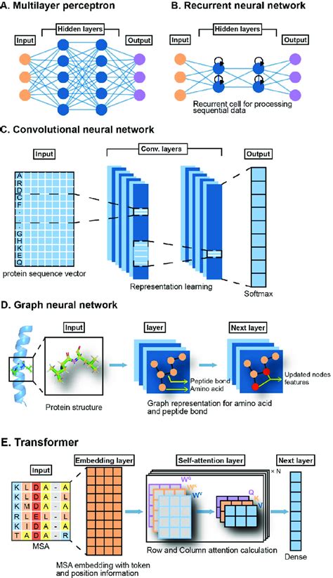 Toradh íomhá ar SparkNET CNN Neural Network