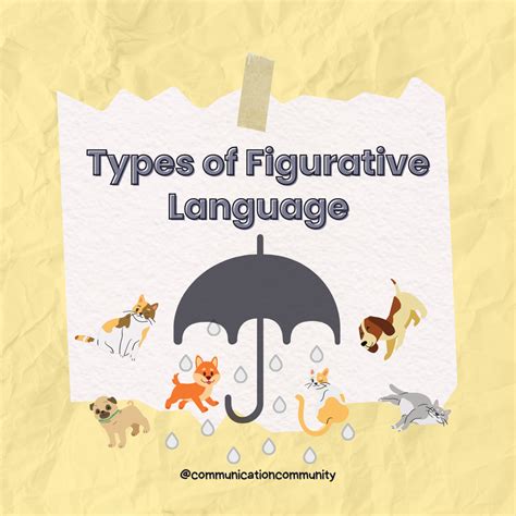 Different Types of Figurative Language に対する画像結果