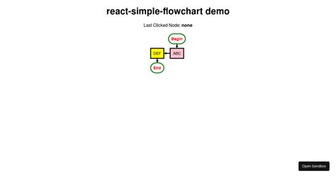 Toradh íomhá ar Simpl Flowchart JS