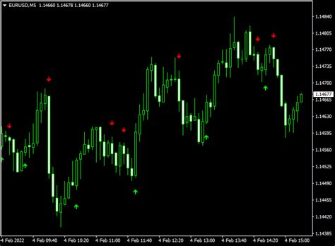 Image result for FX Binary Indicator