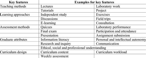Image result for What Is a Key Features