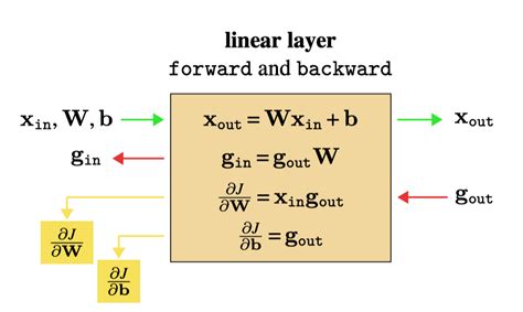 Image result for Backprop Algorithm