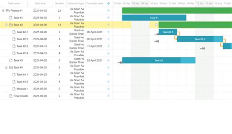 Toradh íomhá ar JavaScript Library Gantt Chart