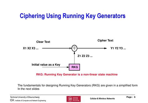 Image result for Running Key Cipher