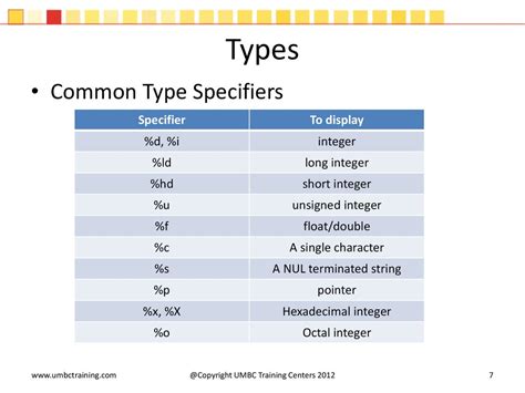 Image result for Unsigned Integer Format Specifier