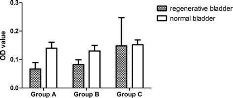 Toradh íomhá ar What Is Od Value