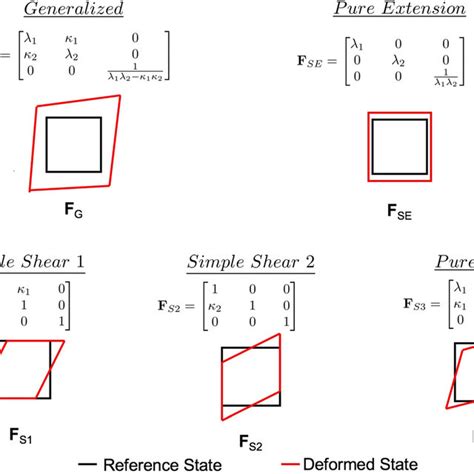 Image result for Displacement Gradient Tensor