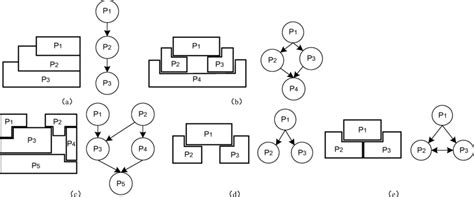 Parallel Path Graphic に対する画像結果