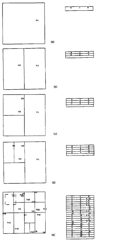 Image result for ADT in Data Structure