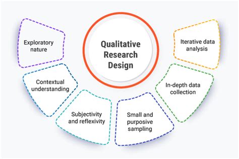 Afbeeldingsresultaten voor When to Use Descriptive Research Design