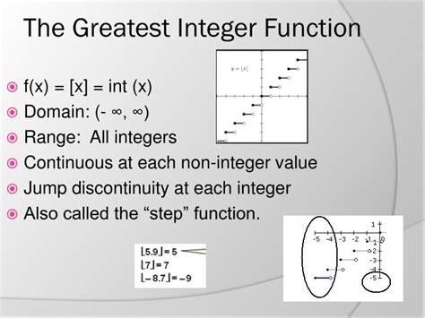 Toradh íomhá ar Symbol for Greatest Integer Function