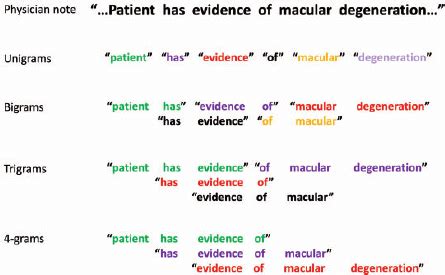 Image result for Bigram Trigram Python Comparison