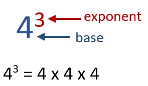 Image result for Base Exponential Form