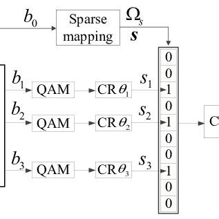 Image result for Svc Encoding Generation