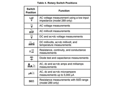 Image result for Alternating Current Symbol On Multimeter