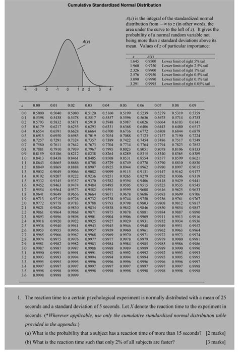 Afbeeldingsresultaten voor Cumulative Normal Distribution