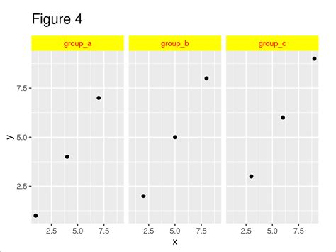 Afbeeldingsresultaten voor How to Change Background Color in Ggplot2 Gradient