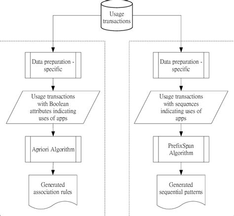 Image result for Research Workflow Example