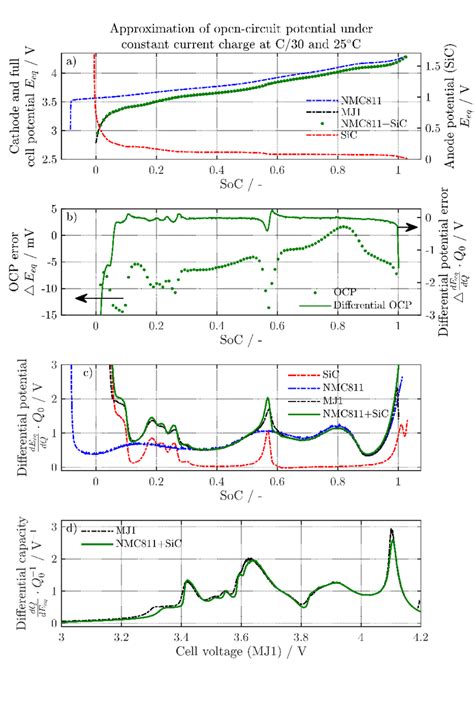 Dva Analysis に対する画像結果