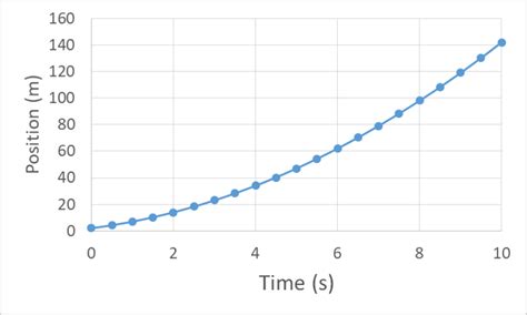 Acceleration vs Position Graph に対する画像結果