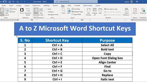Image result for Keyboard Key Word Shortcut
