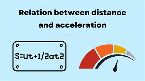 Image result for Distance Speed-Acceleration