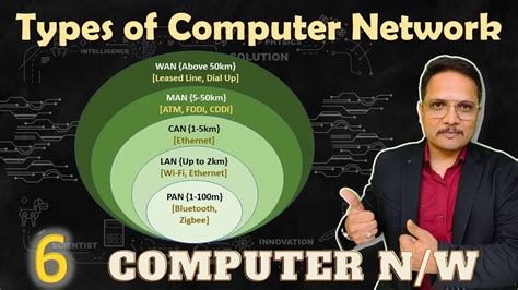 Afbeeldingsresultaten voor Different Types of Computer Network Models