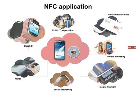 Image result for NFC Feature