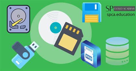 Image result for Mass Storage Devices in Computer