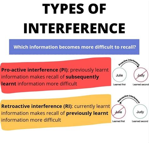 Short-Term Memory Interference Game కోసం చిత్ర ఫలితం