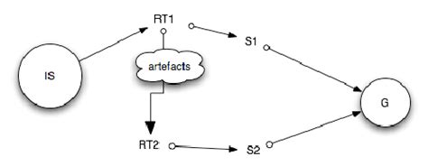 Image result for Schema Driven Problem Solving