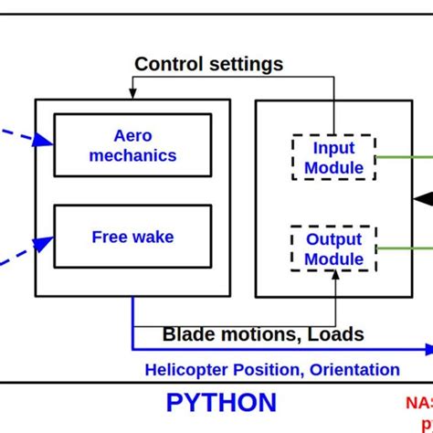 Image result for CPU Performance Over 20 Years Graph