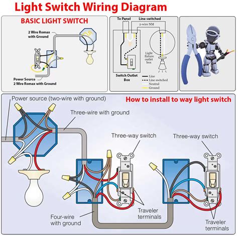 Installing Light Switch に対する画像結果