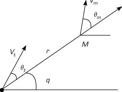 Engineering Dynamics Relative Motion Image に対する画像結果