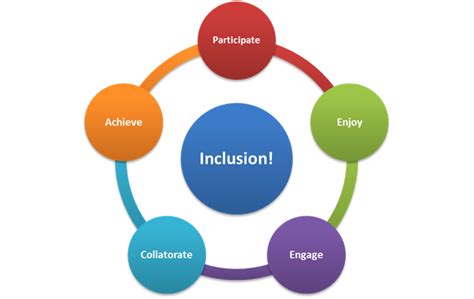 Image result for Key Features of Inclusive Learning