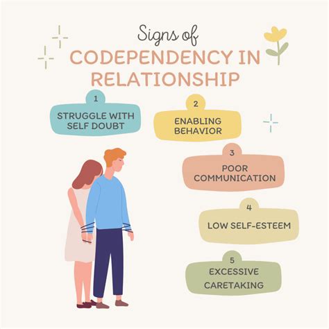 Codependency Relationships Drawing-साठीचा प्रतिमा निकाल